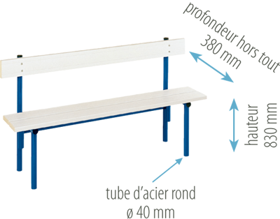 banc sur pieds avec dosseret forum