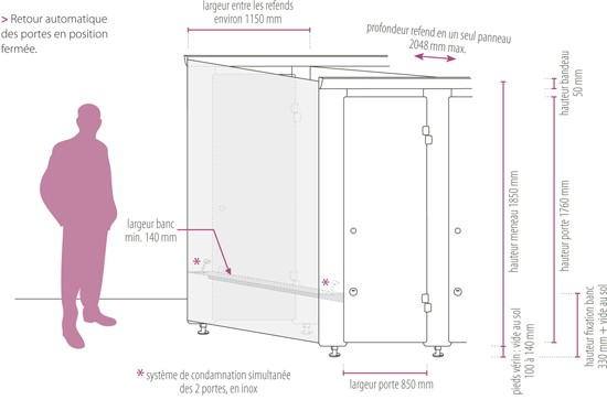 schema de la cabine double entrée