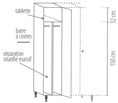 schema d'une armoire ind salissante