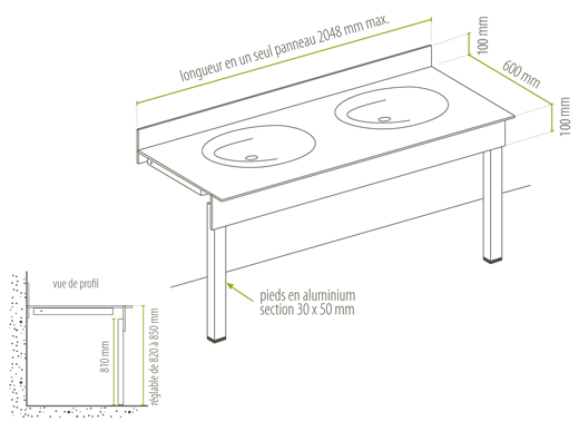 schema d'un plande travail suffixe