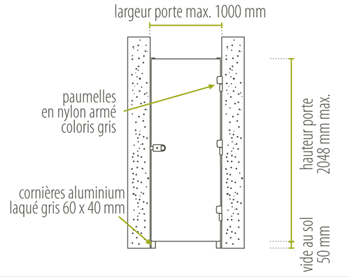 Schéma d'une porte sur cornières