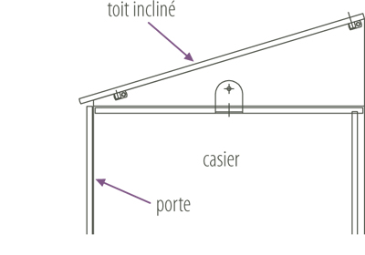 schema technique 